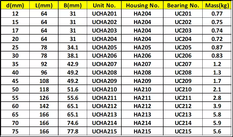 good quality pillow block bearing housing ucha213 uc213 ha213